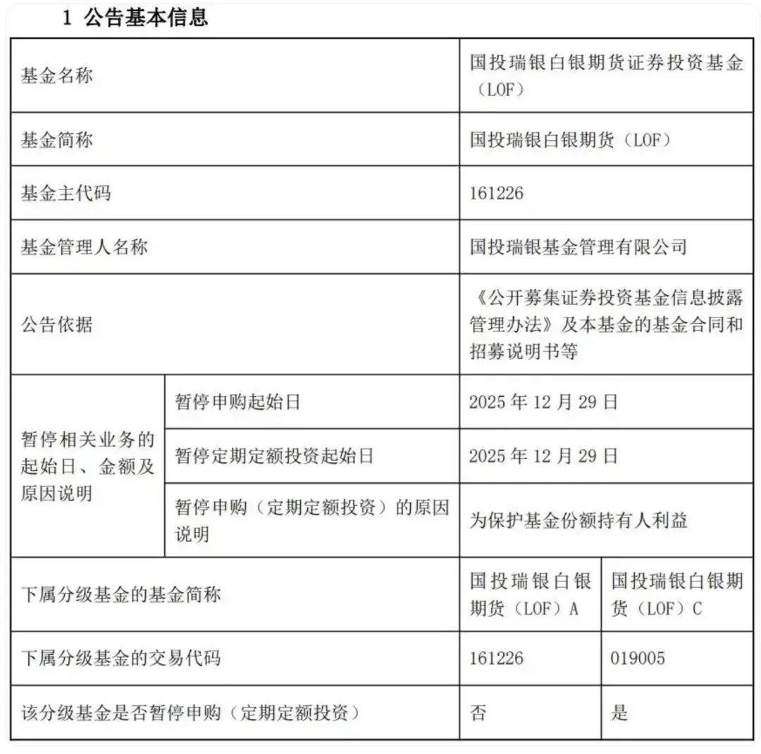 一热门基金宣布：明起，暂停申购！-313啦实用网