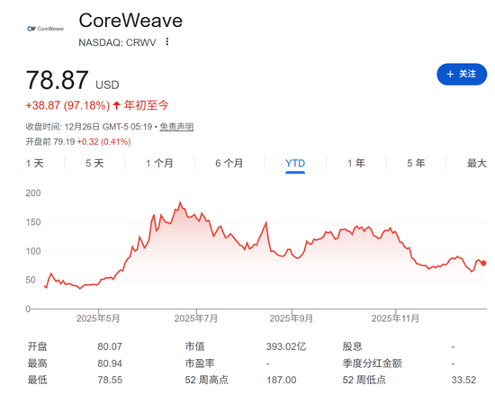 巴菲特谢幕、OpenAI搅动万亿市值、谷歌强势崛起......2025全球十大商业事件盘点-313啦实用网