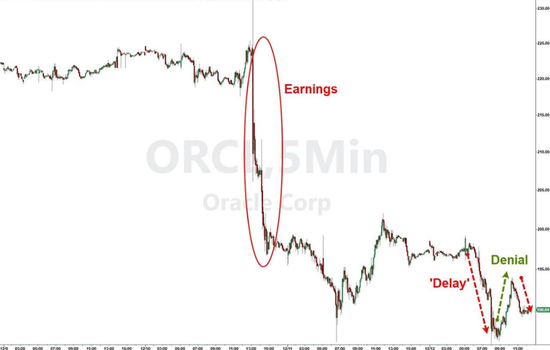 巴菲特谢幕、OpenAI搅动万亿市值、谷歌强势崛起......2025全球十大商业事件盘点