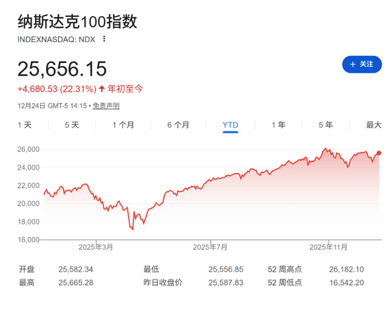 巴菲特谢幕、OpenAI搅动万亿市值、谷歌强势崛起......2025全球十大商业事件盘点