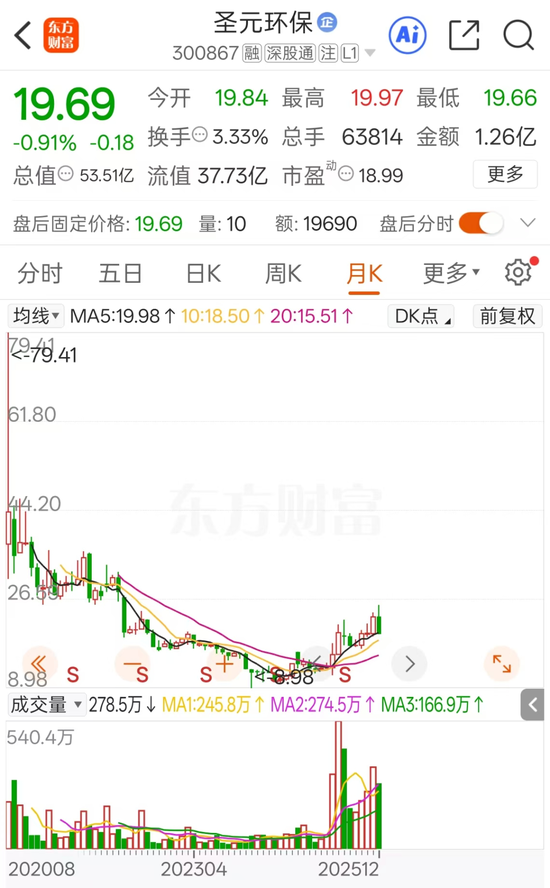 太吓人！上市公司买私募，一周巨亏70%，托管人招商证券未履行监督核查义务