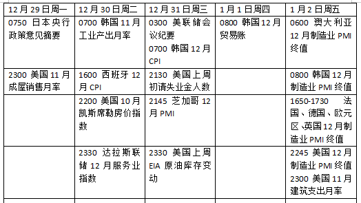 下周外盘看点丨美联储公布会议纪要，贵金属行情如何演绎-313啦实用网