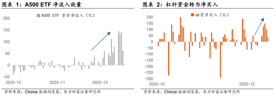 陈果：上证指数呈现一定程度春季躁动行情特征-313啦实用网