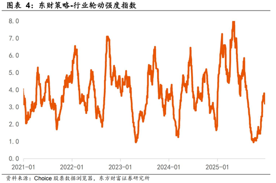 陈果：上证指数呈现一定程度春季躁动行情特征