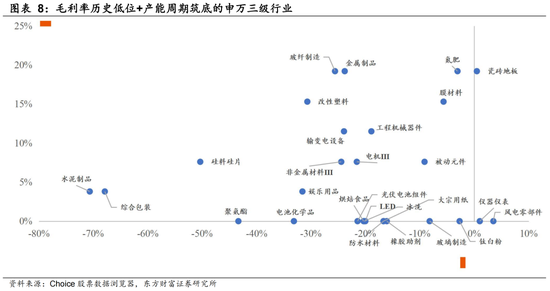陈果：上证指数呈现一定程度春季躁动行情特征