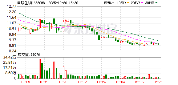 申联生物：拟续聘容诚会计师事务所为2025年度审计机构-313啦实用网