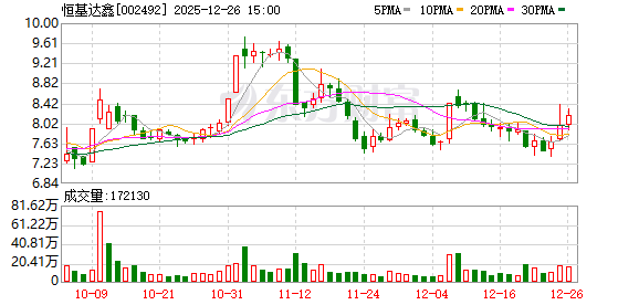 恒基达鑫：审议通过《关于2026年度日常关联交易预计的议案》等-313啦实用网