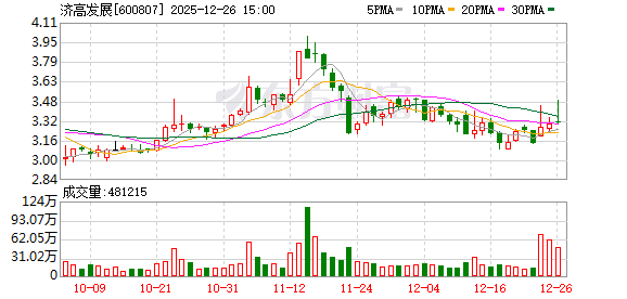 济高发展获3.78亿元债务豁免 增厚净资产-313啦实用网