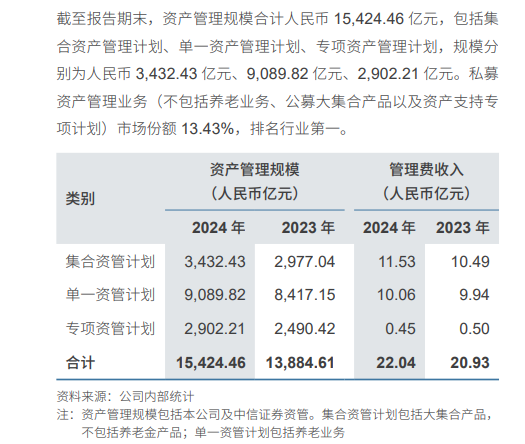 富安娜1亿理财逾期一审胜诉，中信证券还是资产关联方“债主”？