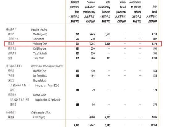 800亿康师傅换帅，80后二代接棒，年薪曾达937万元！能否拯救食品帝国？-313啦实用网