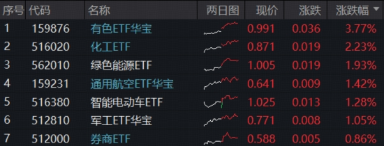 沪指年末站稳4000点？机构高呼当下不宜犹豫，有色领涨两市，锁定年度冠军！军工续刷阶段新高-313啦实用网