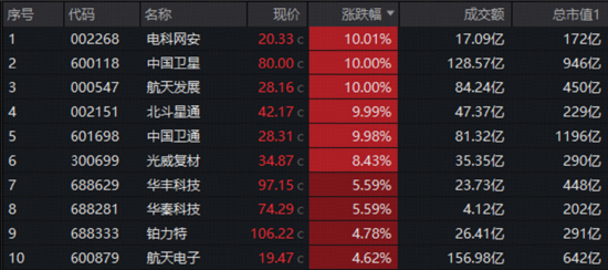 沪指年末站稳4000点？机构高呼当下不宜犹豫，有色领涨两市，锁定年度冠军！军工续刷阶段新高