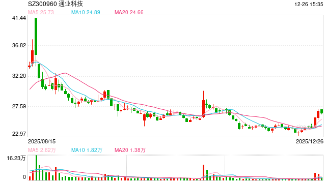 通业科技重大资产重组草案出炉！拟切入芯片赛道-313啦实用网