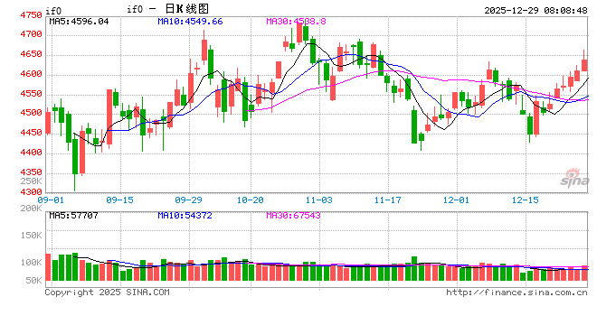 机构展望：机构资金踊跃布局 本轮“春季躁动”行情或已展开-313啦实用网
