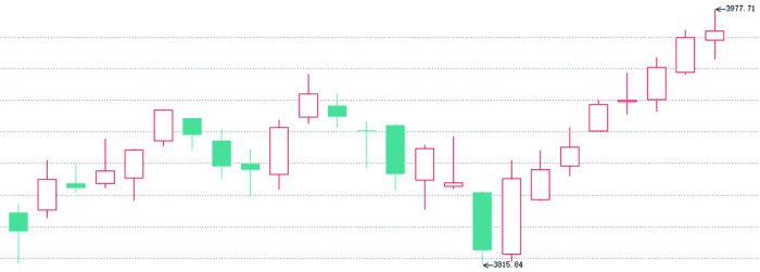 机构展望：机构资金踊跃布局 本轮“春季躁动”行情或已展开