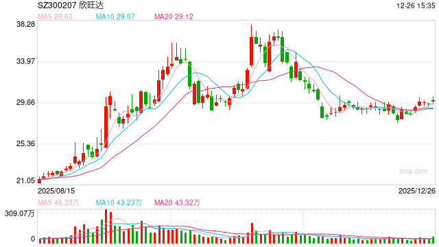 欣旺达子公司诉讼案引关注：动力电池质量争议仍待司法厘清 索赔金额并非事实认定-313啦实用网