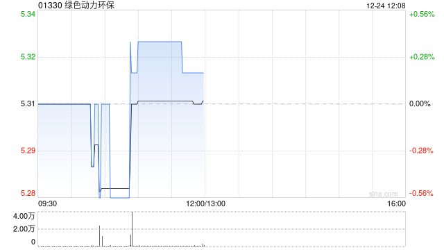 绿色动力环保根据限制性股票激励计划发行3713万股-313啦实用网