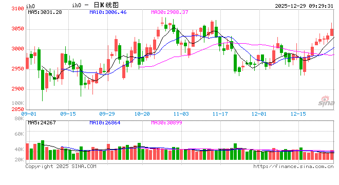 光大期货：12月29日金融日报