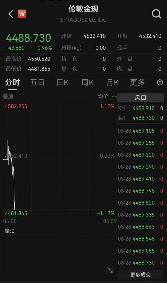 突发大逆转！白银、黄金，直线暴跌！-313啦实用网