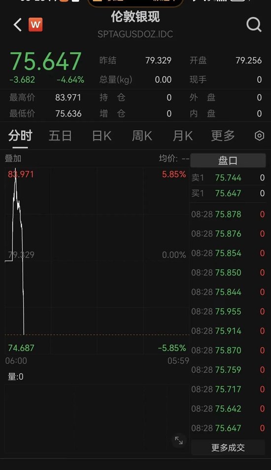 突发大逆转！白银、黄金，直线暴跌！