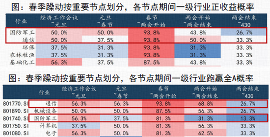商业火箭科创板上市新规发布！概念股新高不断，军工ETF华宝（512810）再创逾3年新高，日线冲击六连阳
