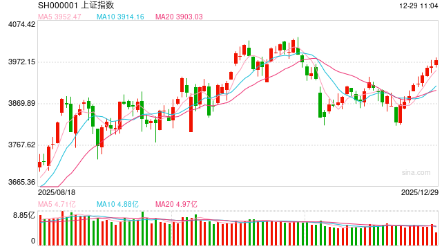 华泰期货：股指连续上行，股指期货整体增仓