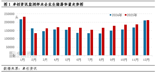 高瞻远“猪”：2025年腌腊活动演变及影响分析