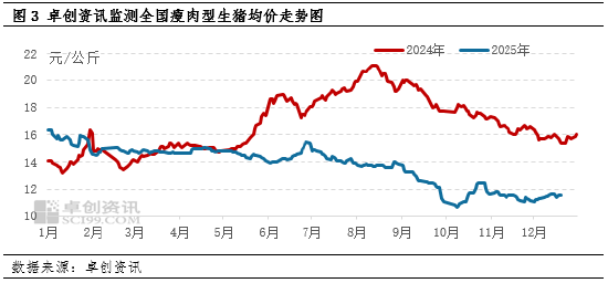 高瞻远“猪”：2025年腌腊活动演变及影响分析