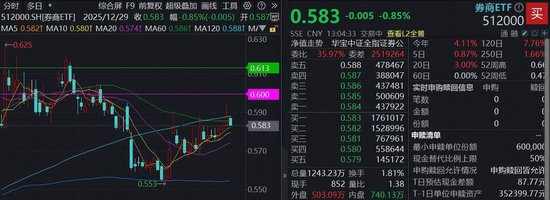 沪指9连阳，滞涨券商爆冷回调，机构：低位蓄势，酝酿新机-313啦实用网