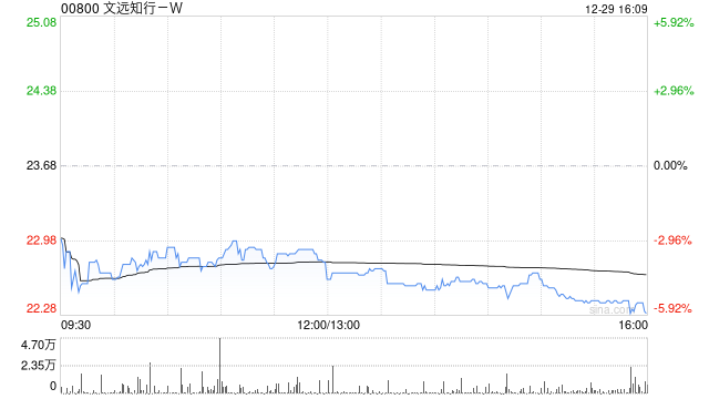 招商证券:首次覆盖文远知行-W予“增持”评级 全球Robotaxi行业进入拐点-313啦实用网