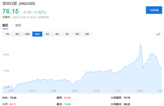 白银跳水，有大银行爆仓了？-313啦实用网
