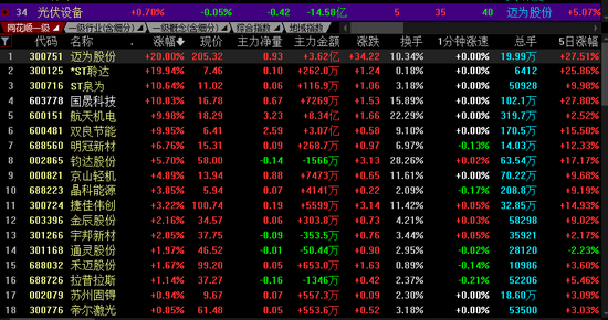 这一概念火了,多股涨停!这家公司股价创新高!