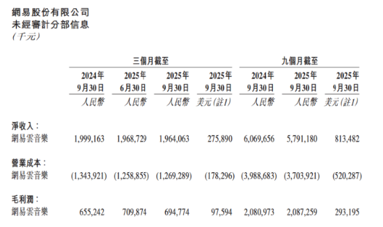 我的年度歌手是“陌生人”？ 网易云年度报告遭质疑数据“注水”
