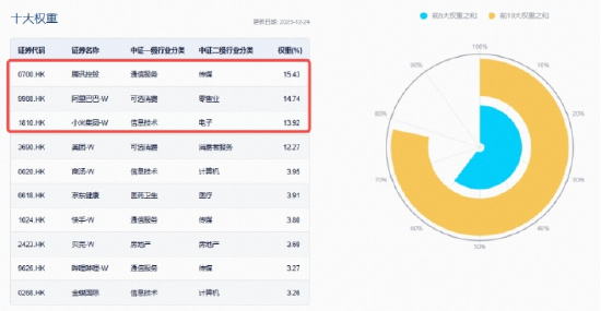 冲高跳水，资金涌入港股稀缺资产，港股互联网ETF（513770）溢价潮涌，机构：岁末交易窗口不容忽视