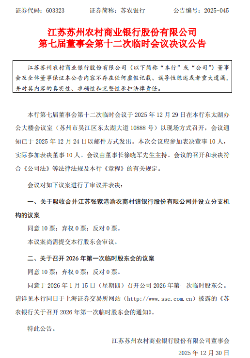 苏农银行：董事会同意吸收合并江苏张家港渝农商村镇银行并设立分支机构-313啦实用网