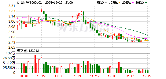 金融街：公司顺利完成金融街商业地产第2期（金融街中心）资产支持专项计划的发行工作-313啦实用网
