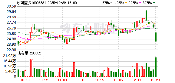 妙可蓝多：近两年销售收入仍主要来源于国内市场-313啦实用网