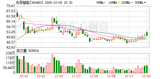 先导智能：公司具备钠离子电池智造整线全流程交付能力-313啦实用网