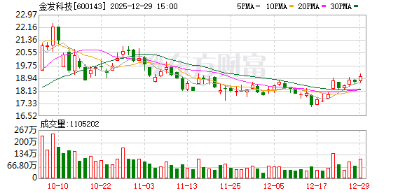 金发科技：公司碳纤维及复合材料已应用于汽车、低空经济等行业-313啦实用网