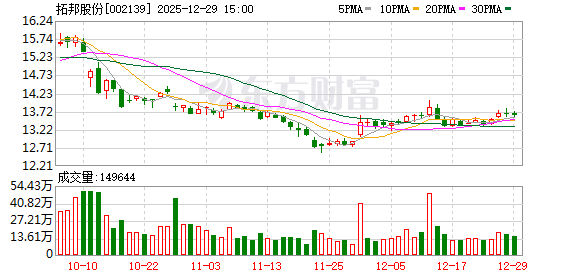 拓邦股份：公司积极将前沿AI技术深度融入终端产品-313啦实用网