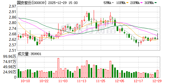 国安股份：公司持续清理退出亏损企业实现瘦身健体-313啦实用网