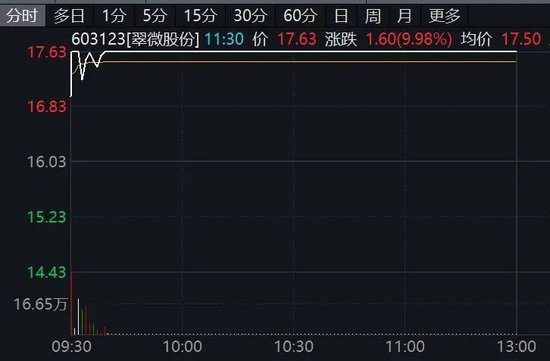 603123，秒涨停！利好来袭，这一概念突然爆发！-313啦实用网