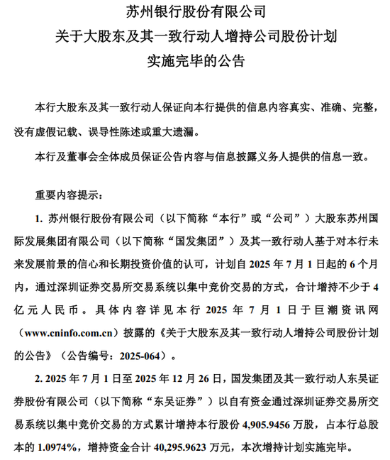 增持超4亿元、持股超16%！苏州银行控股股东年内“加码行动”收官-313啦实用网