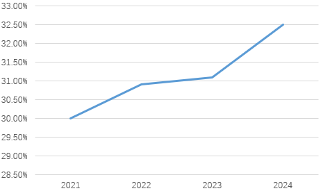 增持超4亿元、持股超16%！苏州银行控股股东年内“加码行动”收官