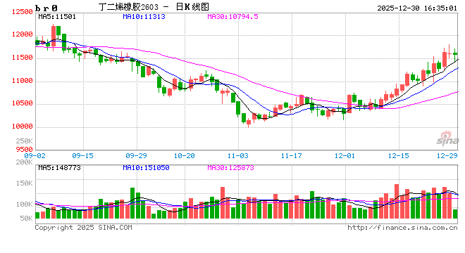 光大期货1230热点追踪：偷偷涨了一个月，合成胶能追吗？