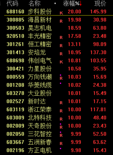 史上最快暴富！中国人，创造了AI神话！