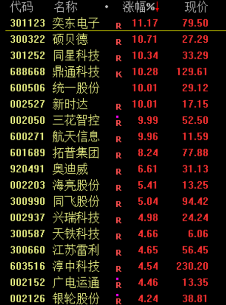 史上最快暴富！中国人，创造了AI神话！