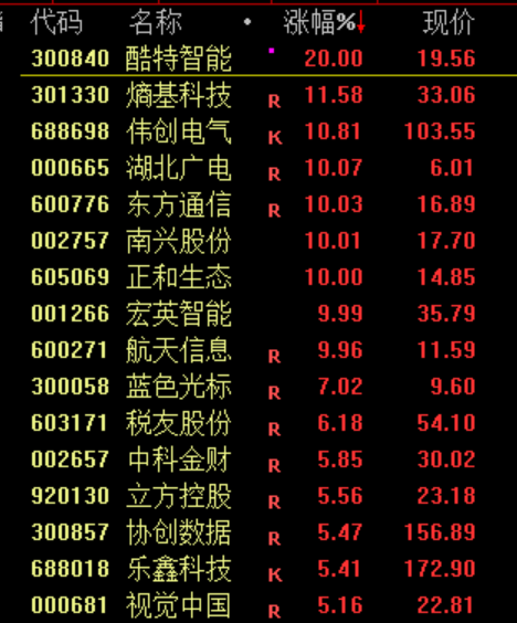 史上最快暴富！中国人，创造了AI神话！