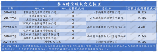 老将回归谋新局！董事会直面分歧迎合力，高管班子调整提动能，看泰山财险如何走出连续亏损困局