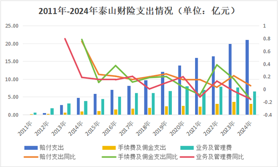 老将回归谋新局！董事会直面分歧迎合力，高管班子调整提动能，看泰山财险如何走出连续亏损困局